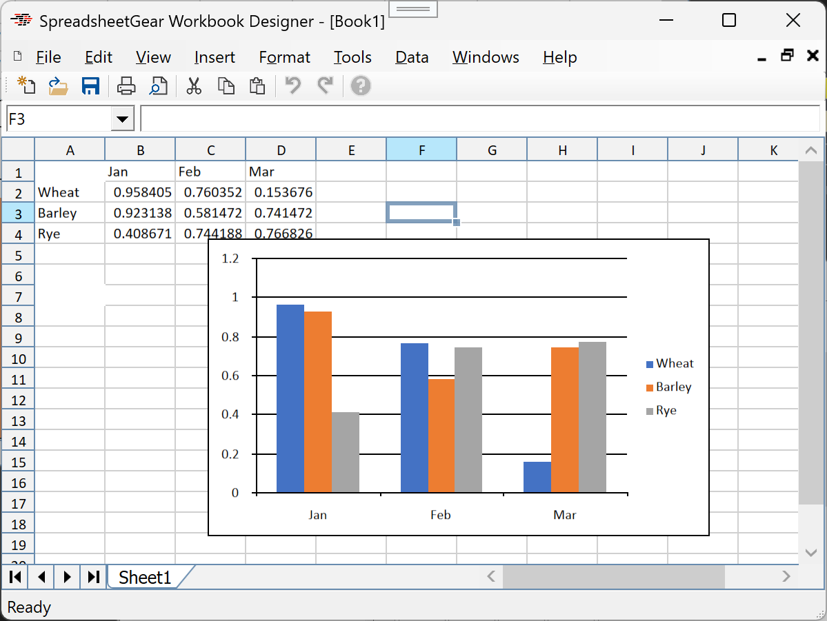 Screenshot of the SpreadsheetGear Workbook Designer with a worksheet containing some cell data and a chart.